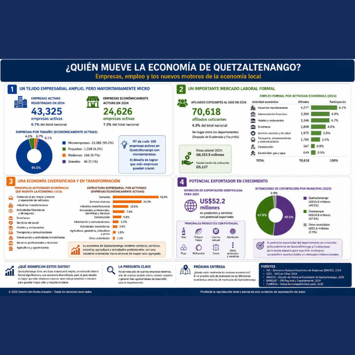 Economía